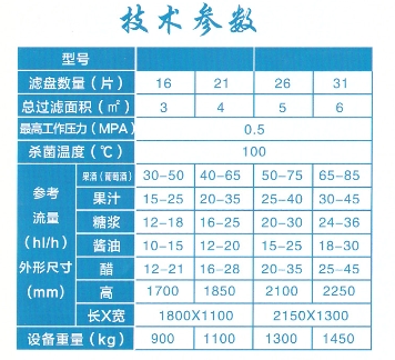 FOM系列水平圓盤式硅藻土過濾機(jī)4